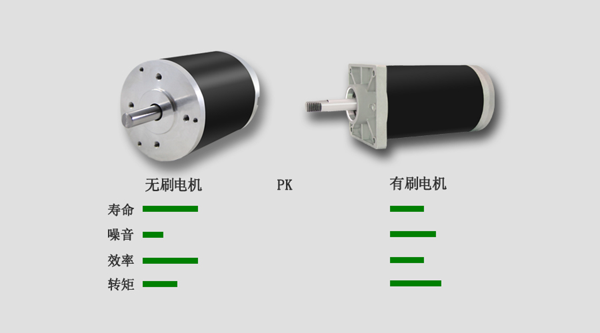 Differences Between Brushed and Brushless DC Fans